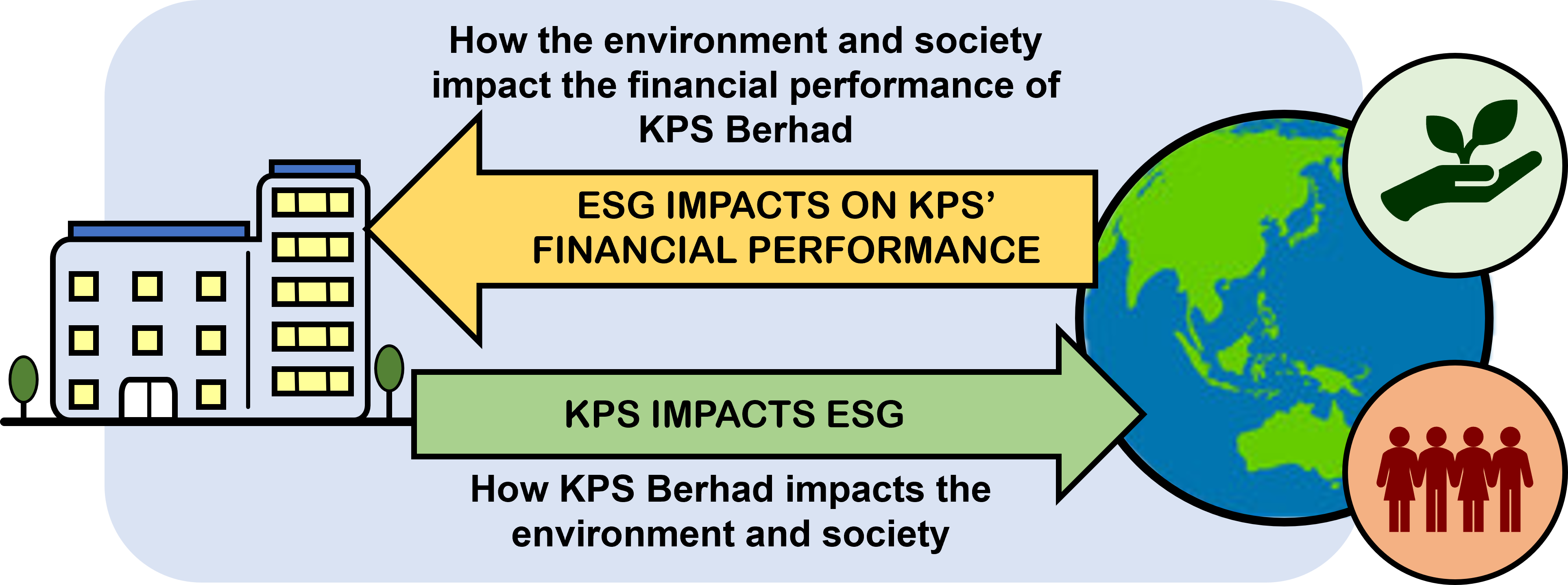 KPS Advanced Double Materiality Survey FY2023